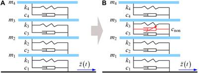 The design of nonlinear damped building isolation systems by using mobility analysis